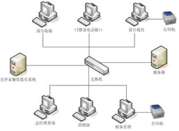 黃山遠洋科技 打造專業(yè)高效的客房管理系統(tǒng)，引領(lǐng)黃山網(wǎng)站建設服務新標桿