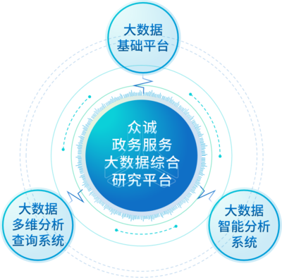 眾誠(chéng)科技榮膺工信部“2022年大數(shù)據(jù)產(chǎn)業(yè)發(fā)展試點(diǎn)示范項(xiàng)目” 彰顯大數(shù)據(jù)服務(wù)卓越實(shí)力