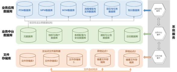 開目軟件:以云原生KMPLM CLOUD平臺賦能企業(yè)數字化應用與創(chuàng)新