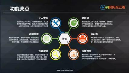 干貨|ONAIR陽光云視博識產品教你從組織發(fā)展到人才發(fā)展