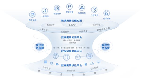 洞見數博會產業(yè)新風向:華為如何讓數據價值可信流通