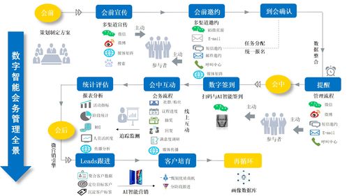 微會(huì)動(dòng)資訊 以業(yè)務(wù)創(chuàng)新為抓手 帶動(dòng)會(huì)展企業(yè)創(chuàng)新
