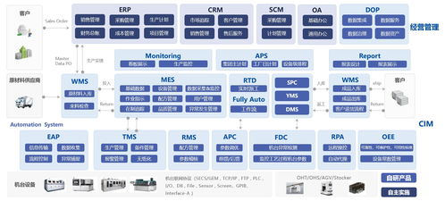 賽美特 完成超5億元c輪融資,將在半導(dǎo)體領(lǐng)域引入ai技術(shù) 36氪獨(dú)家