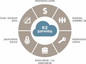 BPM企業工作流定制服務 K2 BPM平臺與ERP集成的企業級解決方案
