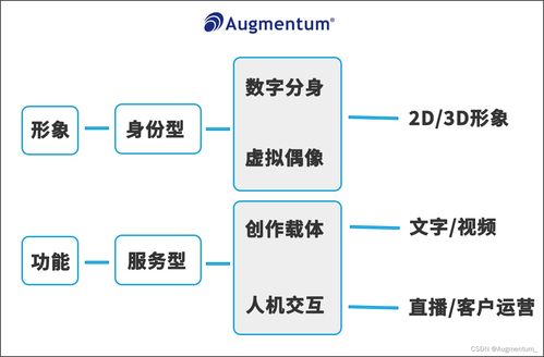 科技驅動進化 群碩為企業定制數字人，以ERP定制追趕元宇宙時代步伐