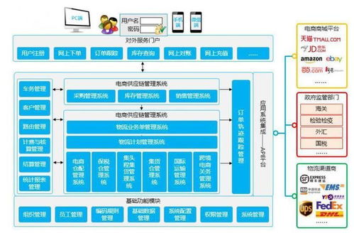 定制電商ERP系統，為何意然科技是您的明智之選？